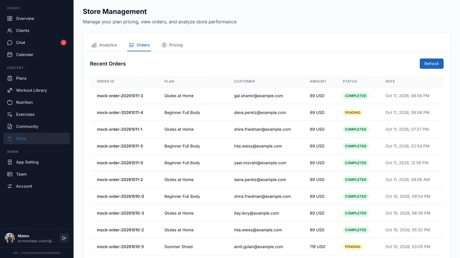 Orders tab with Recent Orders showing order ID, plan, customer email, amount, Completed or Pending status and date